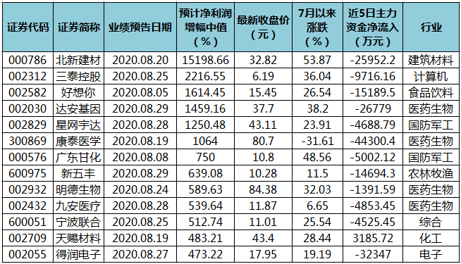 技术咨询 第375页