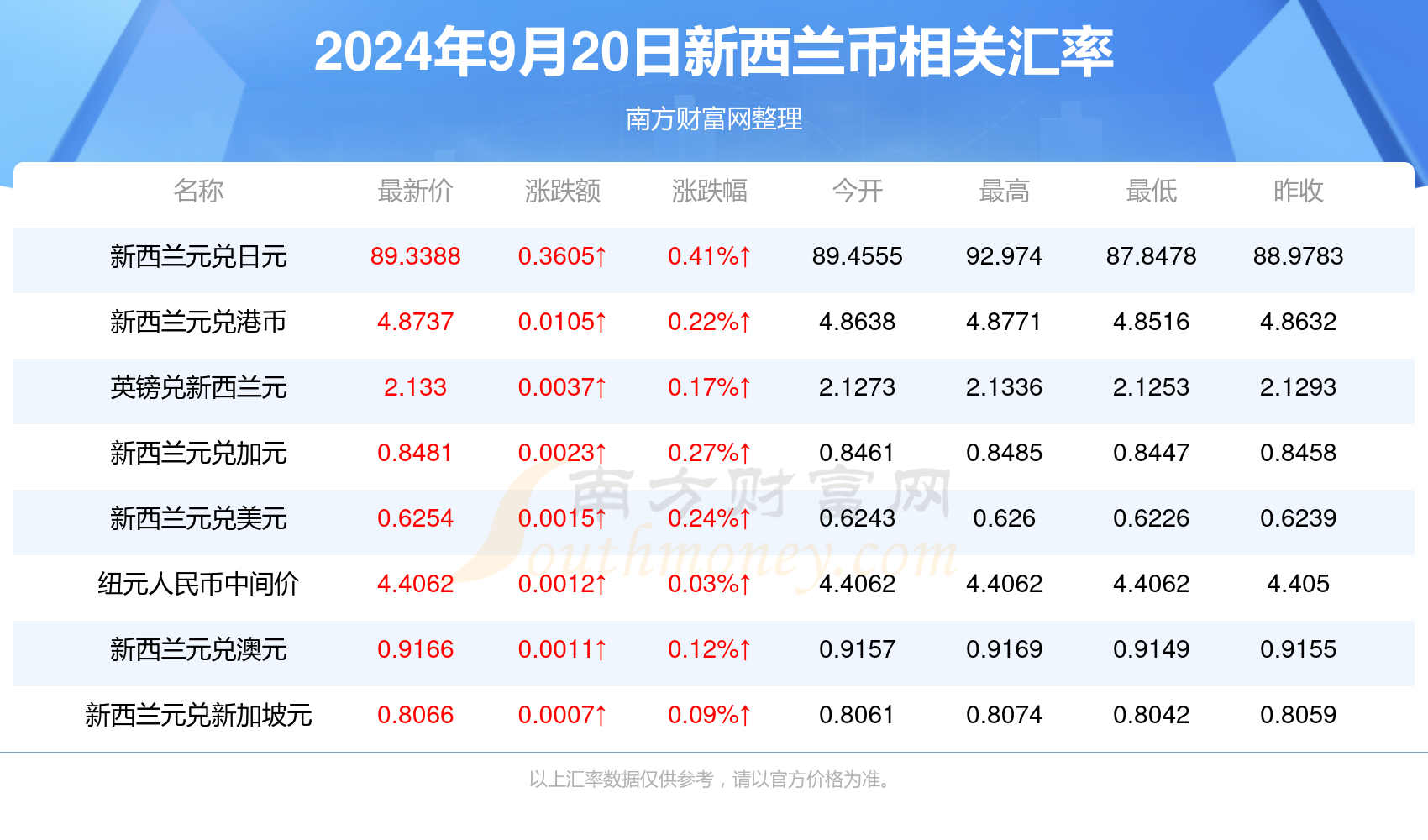 售前咨询 第354页