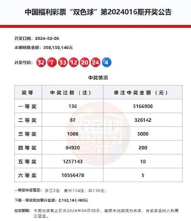 澳门2024年开奘记录,澳门2024年开彩记录，历史、文化与未来的交汇点