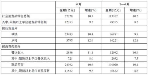 技术咨询 第334页