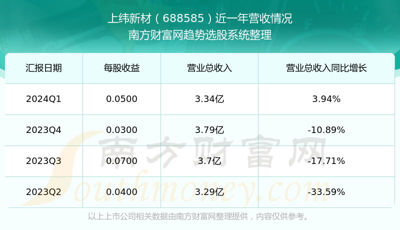 2024新澳开奖记录,揭秘2024新澳开奖记录，数据与趋势分析