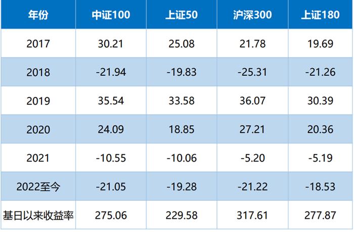 万古长青 第6页