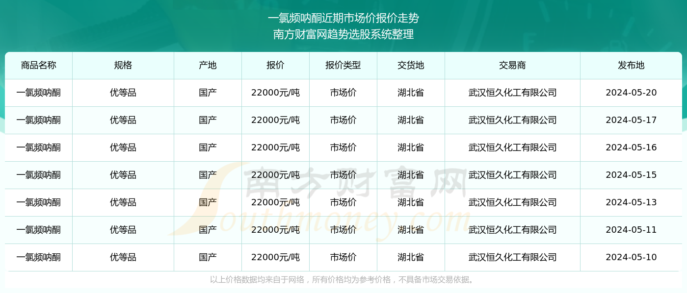 澳门开奖结果 开奖记录表210,澳门开奖结果及开奖记录表（2023年最新版）概述