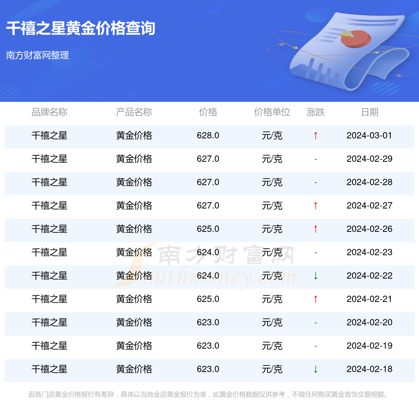 2024年正版资料大全免费看,探索未来之门，2024年正版资料大全免费看