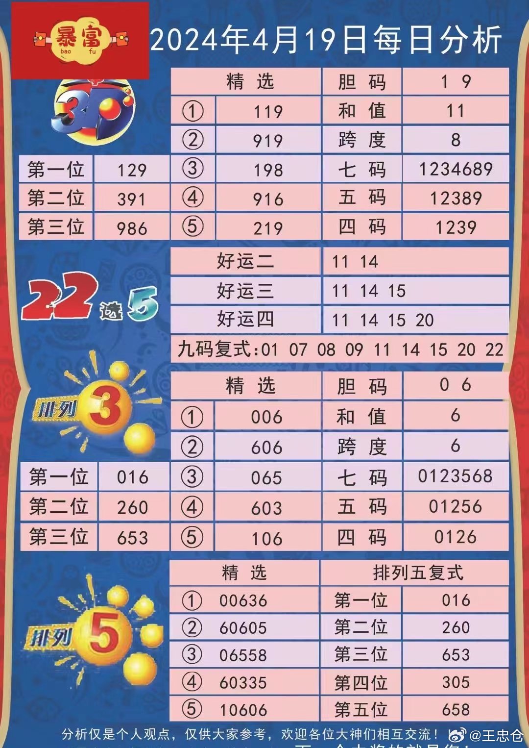 鹦鹉学舌 第6页