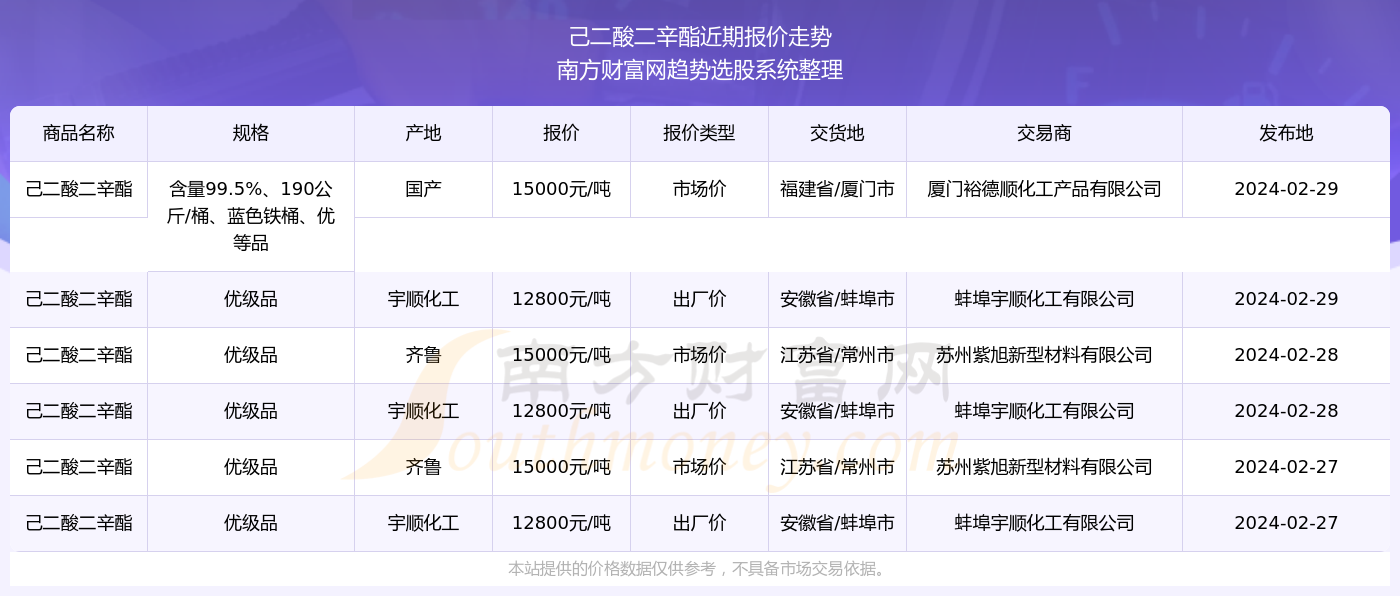 2024新奥精准资料免费大全078期,揭秘新奥精准资料免费大全 078期——探索未来的关键所在