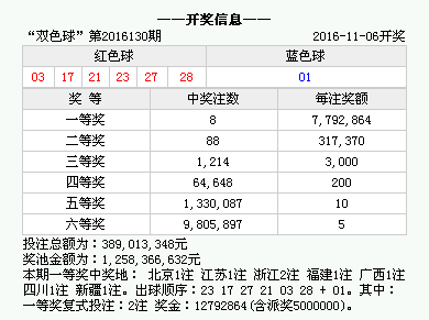 2025年1月 第954页