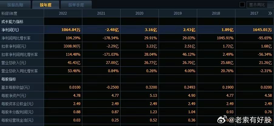 2025年1月7日 第19页