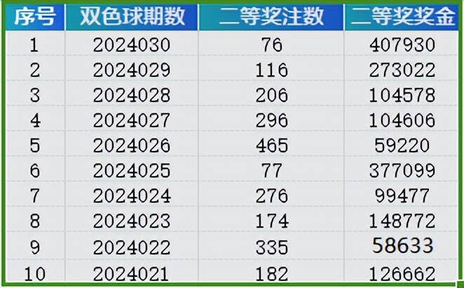 2024年新澳门天天彩开彩结果,揭秘澳门天天彩开彩结果——探寻背后的秘密与未来展望（关键词，新澳门天天彩开彩结果）