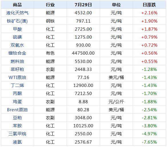 莺歌燕舞 第3页