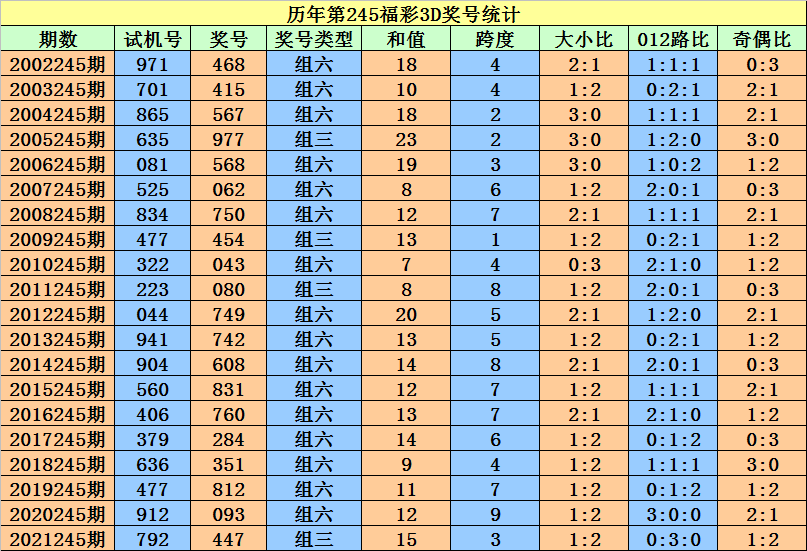 2025年1月8日 第13页