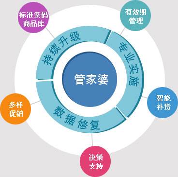 2024年正版管家婆最新版本,探索未来，2024年正版管家婆最新版本的深度解析