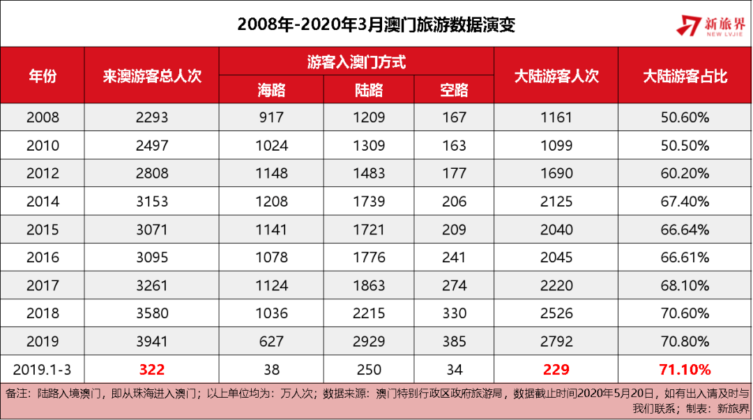 新澳门免费全年资料查询,新澳门免费全年资料查询，探索信息的海洋，把握机遇的航标