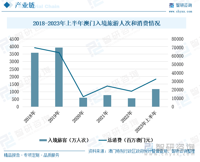 2024澳门六开彩查询记录,全面解析澳门六开彩查询记录系统及其未来展望（2024版）