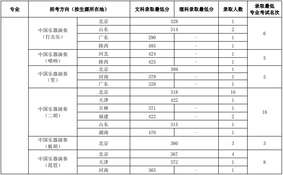 2024年11月各省份新冠高峰期,关于2024年11月各省份新冠高峰期的观察与分析