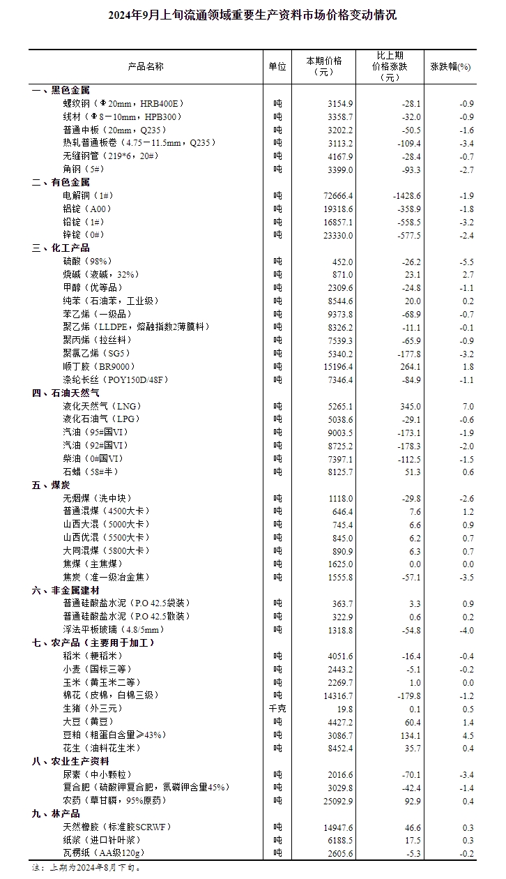 2024新奥全年资料免费大全,2024新奥全年资料免费大全——一站式获取所有你需要的信息