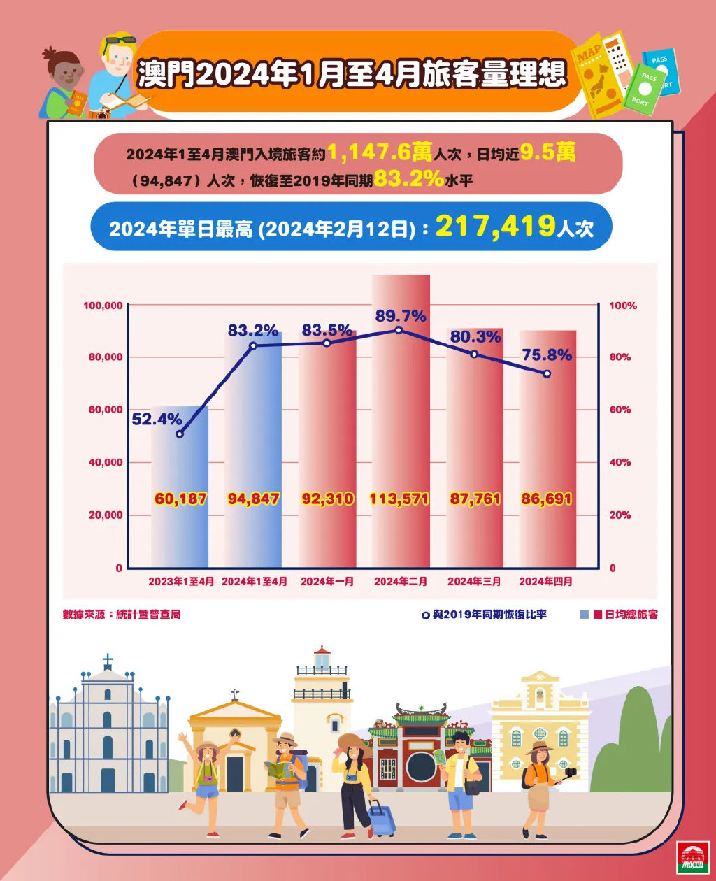 2024年澳门的资料,澳门在变革中前行，探索未来的蓝图（2024年展望）