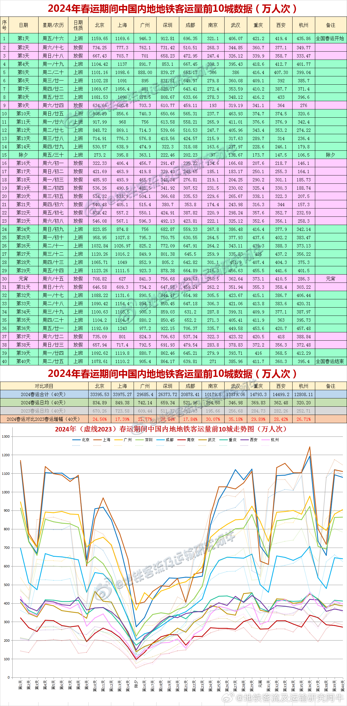 2024新澳天天开奖记录,揭秘2024新澳天天开奖记录，数据与策略分析