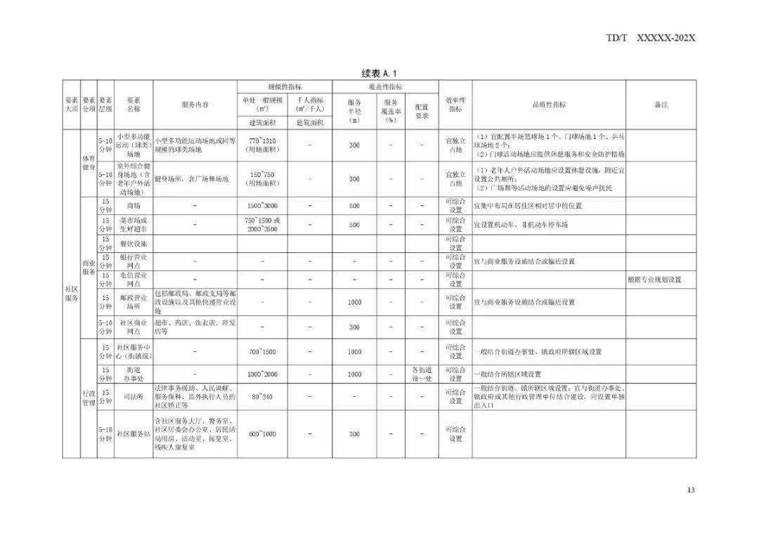 2024年新澳芳草地资料,新澳芳草地——探索未来的生活蓝图