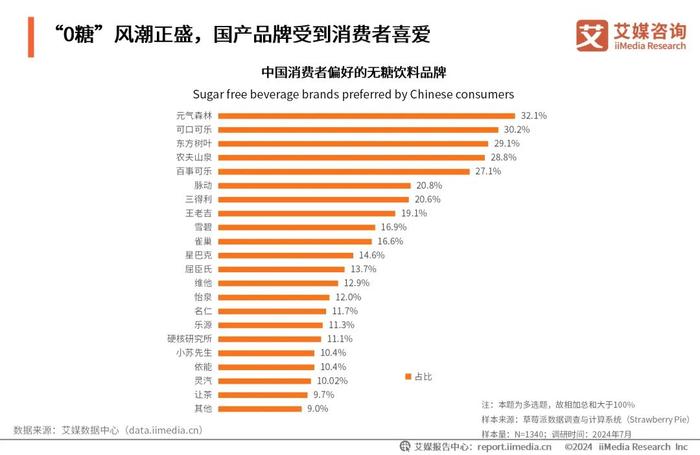 技术咨询 第4页