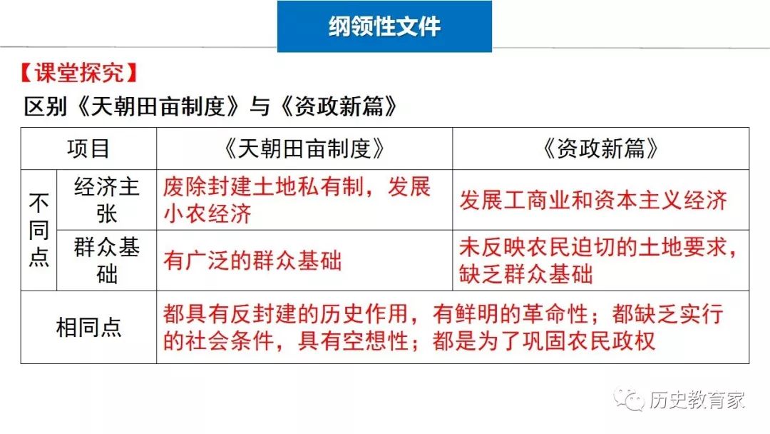 闻鸡起舞