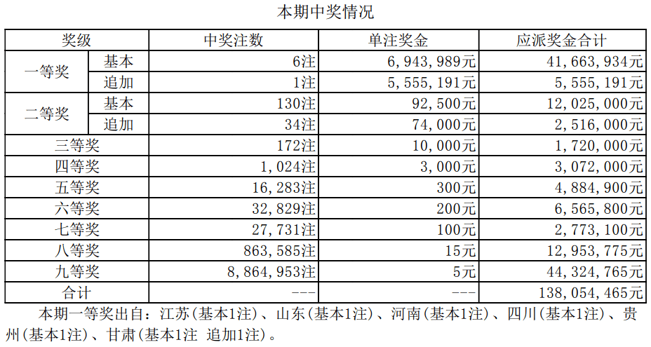 新澳门开奖结果2025开奖记录,新澳门开奖结果2025开奖记录详解