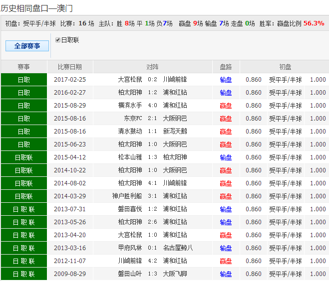 澳彩资料免费长期公开,澳彩资料免费长期公开，探索彩票行业的透明化与公平性