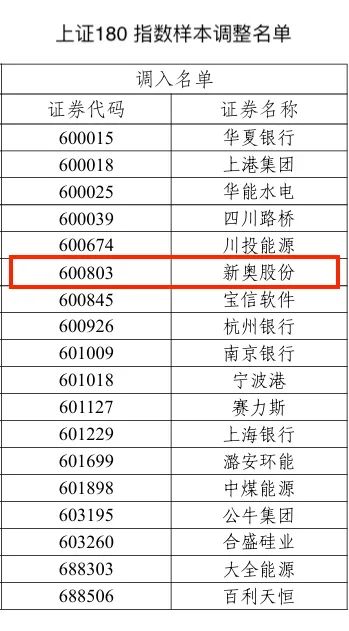 2025新奥历史开奖记录,揭秘2025新奥历史开奖记录，数据与趋势分析