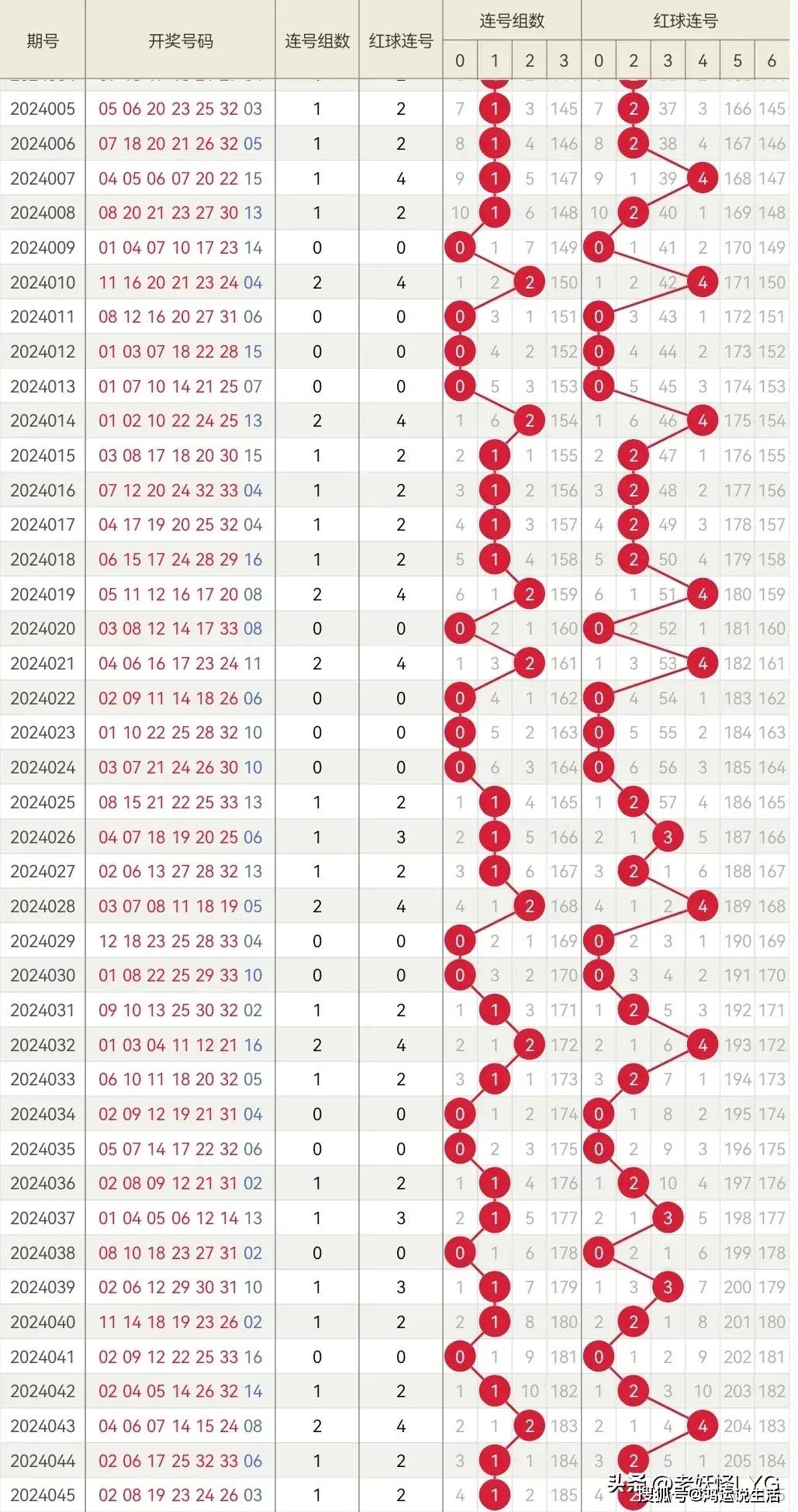 管家婆必出一肖一码043期 09-22-13-28-40-34T：35,管家婆必出一肖一码043期揭秘，神秘数字组合下的预测之谜