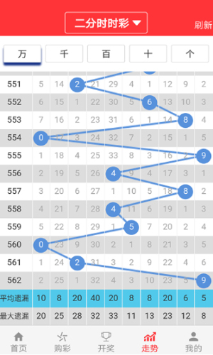 澳门今晚开特马+开奖结果走势图049期 44-17-22-31-26-08T：37,澳门今晚开特马，开奖结果走势图第049期的探索与预测